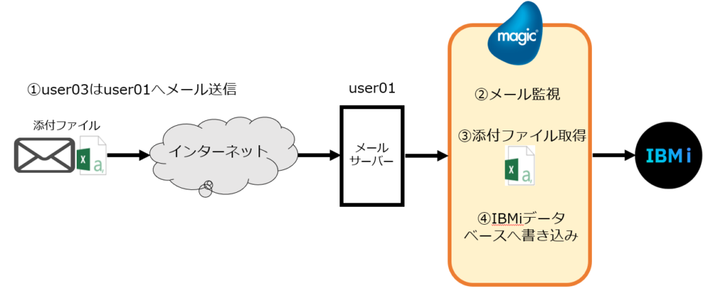 図1動作概要.png